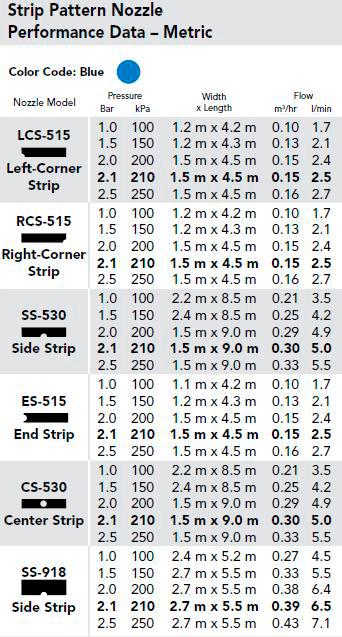 Boquillas Hunter PRO tipo franja